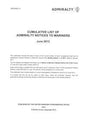 AENP234B Cumulative NMs June