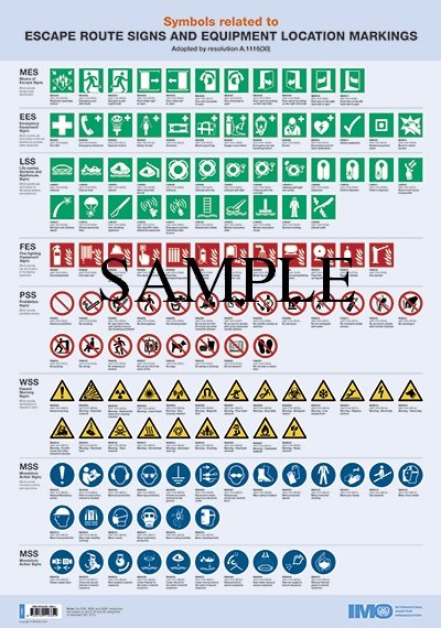 Poster - Escape Route Signs &amp; Equipment Location Markings (A2 Size)