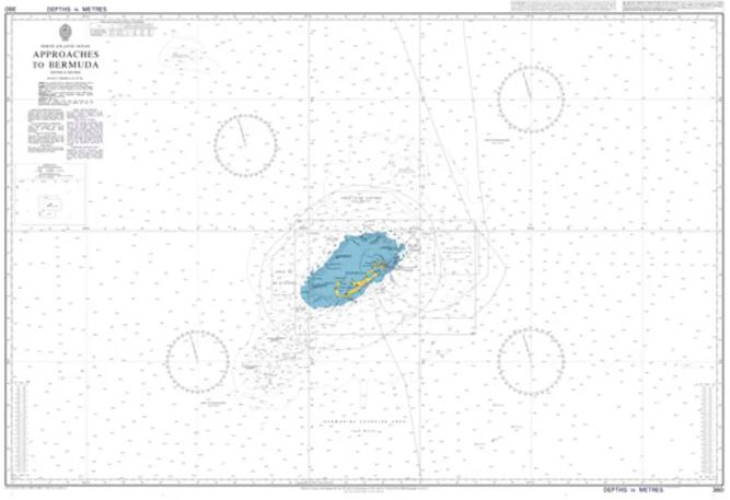 Approaches to Bermuda