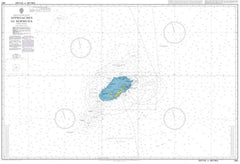 Approaches to Bermuda